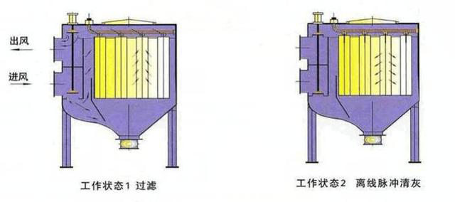 除塵設(shè)備