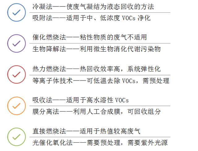 工業(yè)廢氣處理,廢氣處理工程,VOC有機廢氣處理